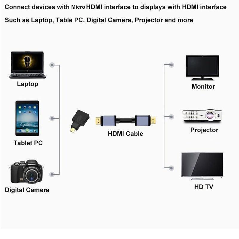 RIIPOO Micro HDMI to HDMI Adapter, Micro HDMI Male to HDMI Female, 4K@60Hz HDR 3D Dolby 18Gbps, Compatible for Nikon Zfc, GoPro Hero, Raspberry Pi 4, Sony A6000 and Other Action Camera