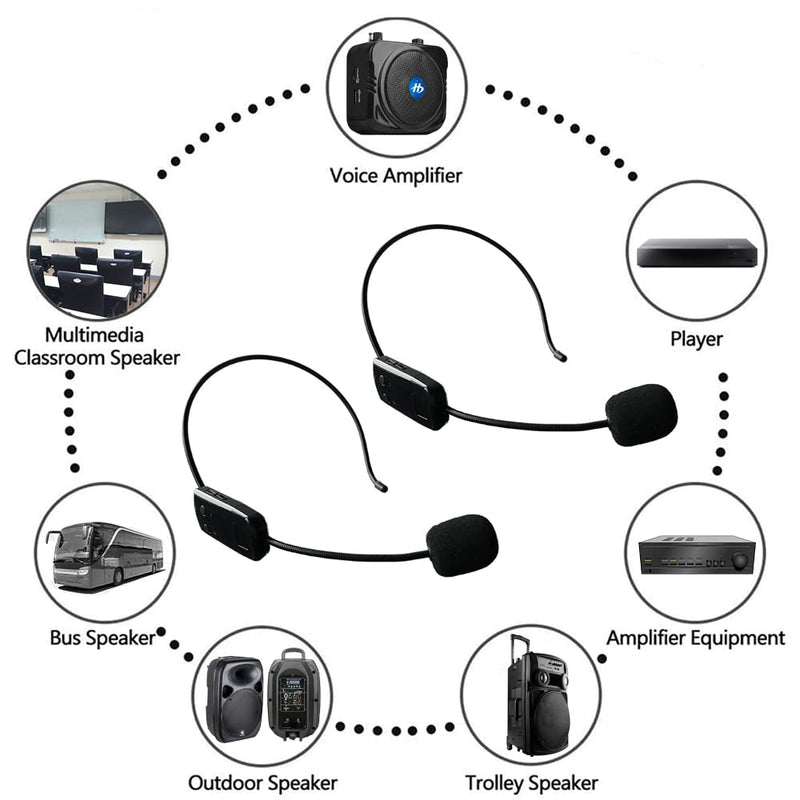 [AUSTRALIA] - Wireless Microphone System for 2 People, 2.4G Dual Wireless Headset Mics Ideal for Speakers, Voice Amplifier, PA System, Teacher, Tour Guides, Fitness Instructor 