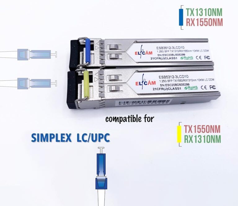 Elfcam® - Pack of 2 SFP Module 1.25G LC/UPC Single Mode Fiber Optic Cable Connector, 10KM DDM, TX 1310nm / RX 1550nm and TX1550nm / RX1310nm grey