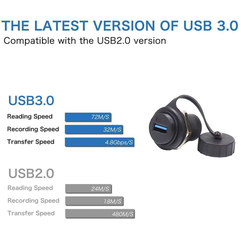 PENGLIN 5PCS USB3.0 Waterproof Connector,Industrial Panel Mount Bulkhead,Female to Female Feed Thru Data Transfer Coupler (Pack of 2) Round type USB3.0(5PCS) (Pack of 2)