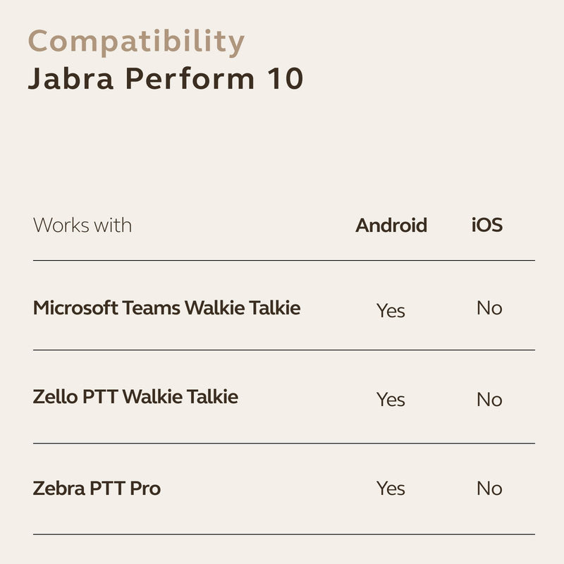 Jabra Perform 10 Wired PTT Earpiece with in-Line Clip-On Noise-Cancelling Microphone, Android Devices Only, Works with Walkie Talkie app in Microsoft Teams, Zello and Zebra, USB-C Connectivity, Black Corded