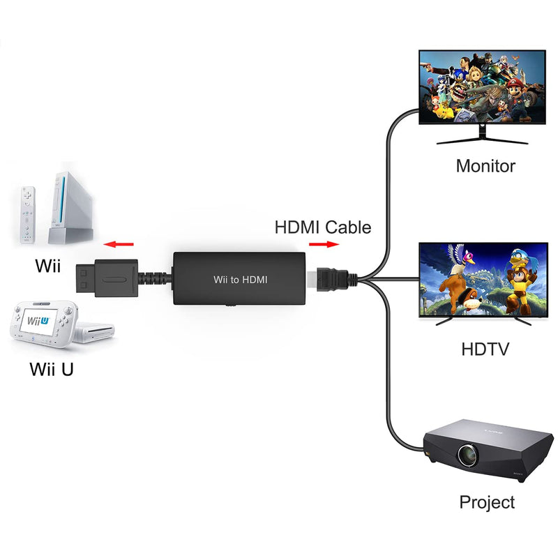 [AUSTRALIA] - Wii to HDMI Adapter - Convert 1080P/720P Ypbpr Signals to Digital HDMI for Nintendo Wii and U Wii adapter with cable 