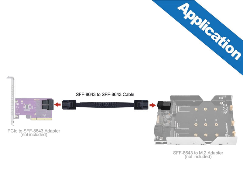 SFF-8643 to SFF-8643 12G Internal Mini SAS HD Cable, with Sideband, Compatible with RAID or PCI Express Controller, 100-Ohm, 1-m(3.3ft), 2 Pack Straight 1m