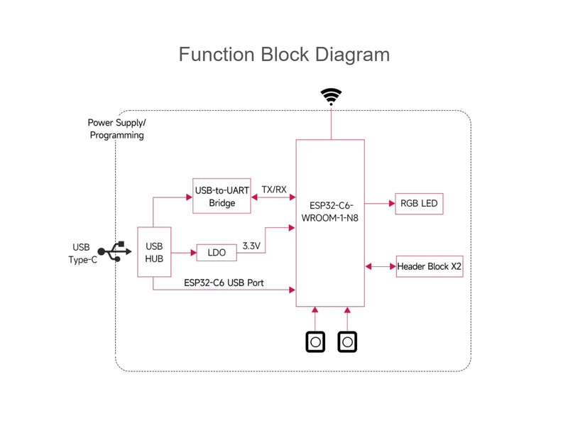 ESP32-C6 Microcontroller WiFi 6 Development Board ESP32-C6-WROOM-1-N8 Module with RISC-V 32-bit Sngle-core Processor, WiFi 6+Bluetooth 5+IEEE 802.15.4 Wireless Communication