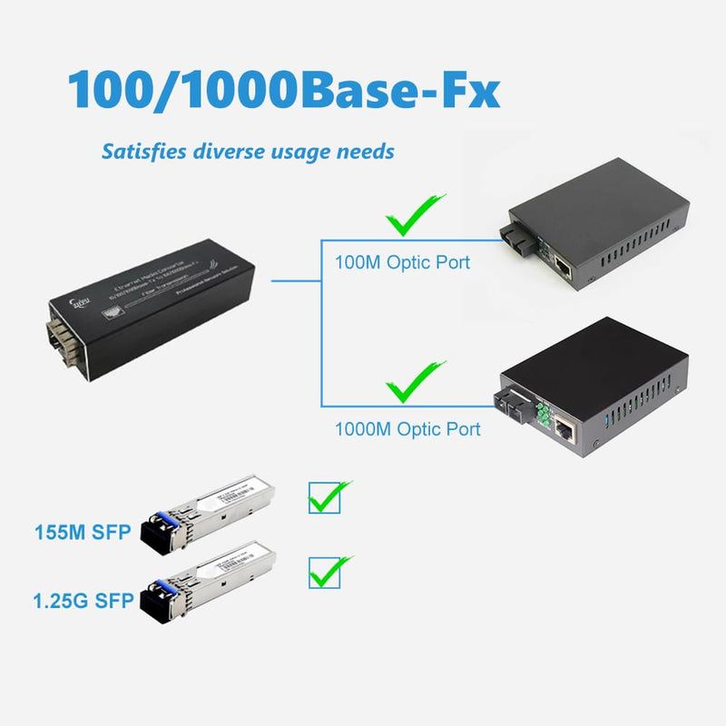 [AUSTRALIA] - Mini Gigabit Fiber Media Converter with 1310nm SM Dual Fiber 20km SFP Module, 10/100/1000Mbps Ethernet to SFP Transceiver, USB C 5V Powered 