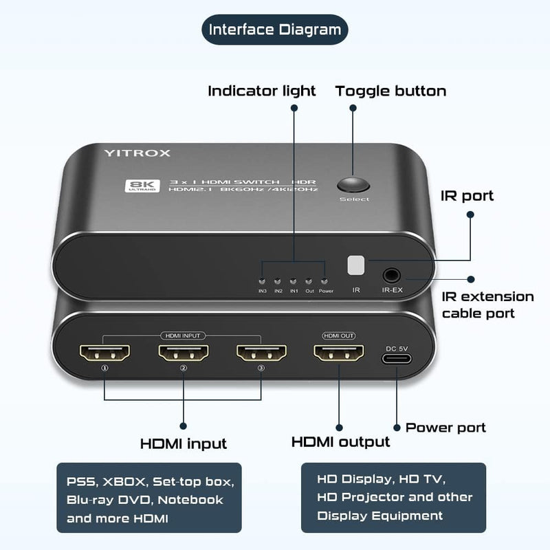 8K 120Hz HDMI Switch 3 in 1 Out, HDMI Splitter, HDMI 2.1 Switch, HDMI Selector 48G HDR 10+ Dolby Atmos with Remote, Compatible with PS4/PS5, Xbox, Fire Stick, Apple TV, Roku, HD TV………