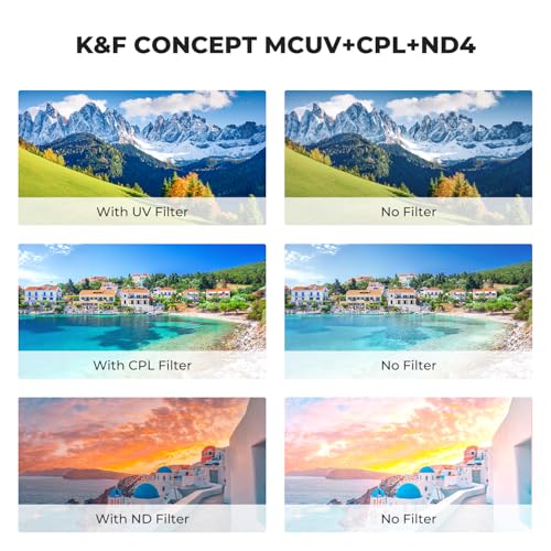 K&F CONCEPT 37mm 4-in-1 Center Pinch Lens Cap Cover + UV/CPL/ND Lens Filter Kit (3 Pieces)