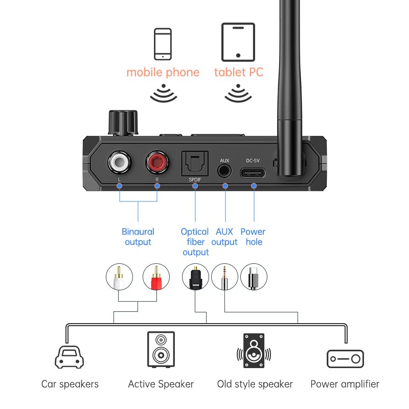 [AUSTRALIA] - VR-robot Bluetooth 5.3 Receiver, RCA Bluetooth Adapter for Home Stereo, Support Optical AUX 3.5mm, RCA Bluetooth Receiver Adapter for Stereo Speakers, Home Music Streaming Stereo System 