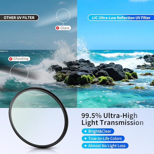 JJC 49mm Low Reflectivity UV Filter for Canon R100 R50 + RF-S 18-45mm Lens