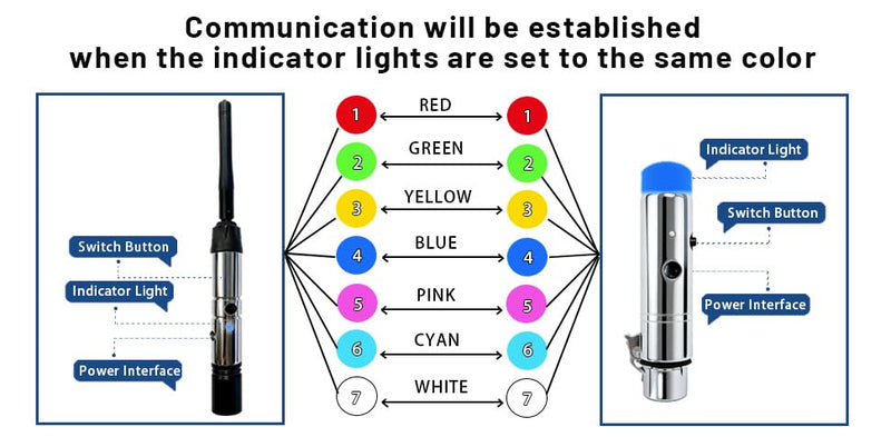 JERRAY 4Pcs DMX Wireless 3 Female Receivers &1 Male Transmitter Control 2.4G Dfi DJ Short version for Led Stage PAR Party Light… (Black)