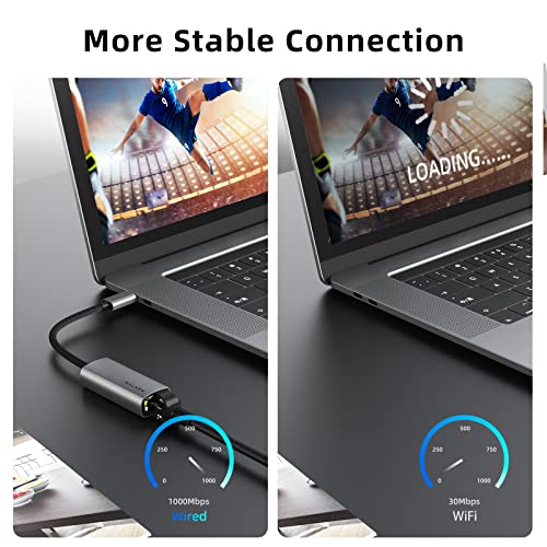 1pc USB C to 1Gbps Ethernet Adapter & 1pc 7 in 1 USB-C Hub