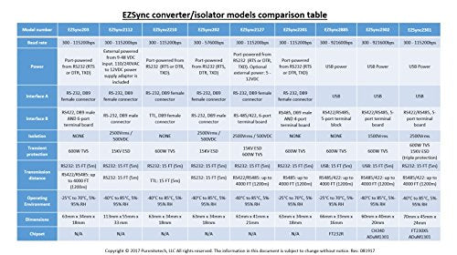 EZSync RS232 to RS485 Serial Adapter, Port Powered, EZSync2201