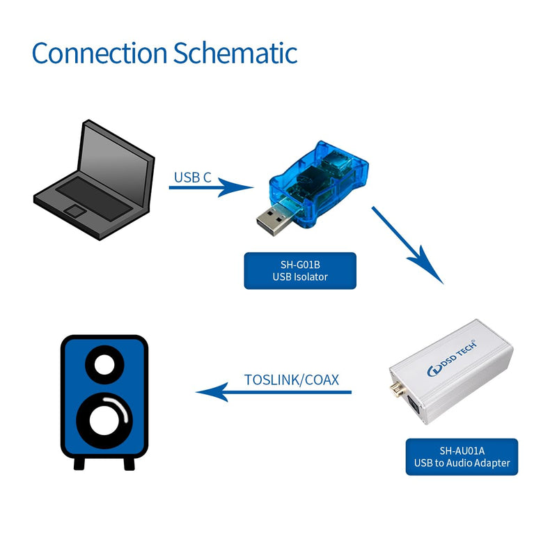 [AUSTRALIA] - DSD TECH SH-G01B USB Isolator with High-Speed ADI ADUM3165 Chip - 480Mbps 