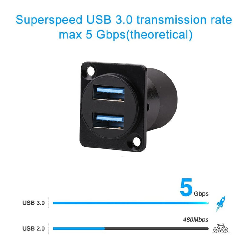 PENGLIN 5PCS Dual USB 3.0 Panel Mount Connector D-Type with Waterproof Cap | Dual USB 3.0 Female to Female Coupler,Up to 5Gbps High Speed Transmission,Space-Saving Dual Channel Layout 5PCS USB3.0