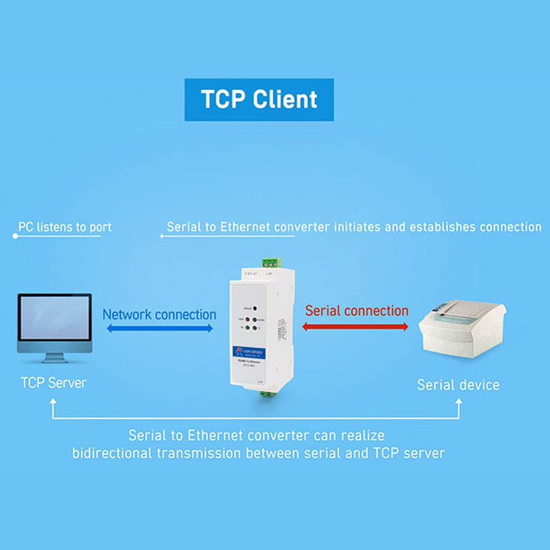 PUSR USR-DR302 Din-Rail RS485 to Ethernet Converter Bidirectional Transparent Transmission Between RS485 and RJ45