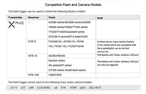 Godox Xpro-S TTL Wireless Flash Trigger for Sony A7III A7RIV A9 A99 Camera