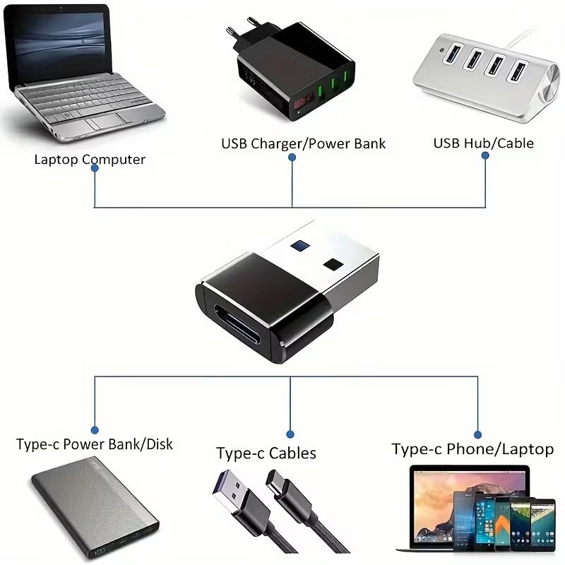 2pcs USB C to USB Adapter Type-C Female to Type A Male Port Converter Data Charging OTG Adapter for USB Devices (Black,2pcs) Black 2pcs