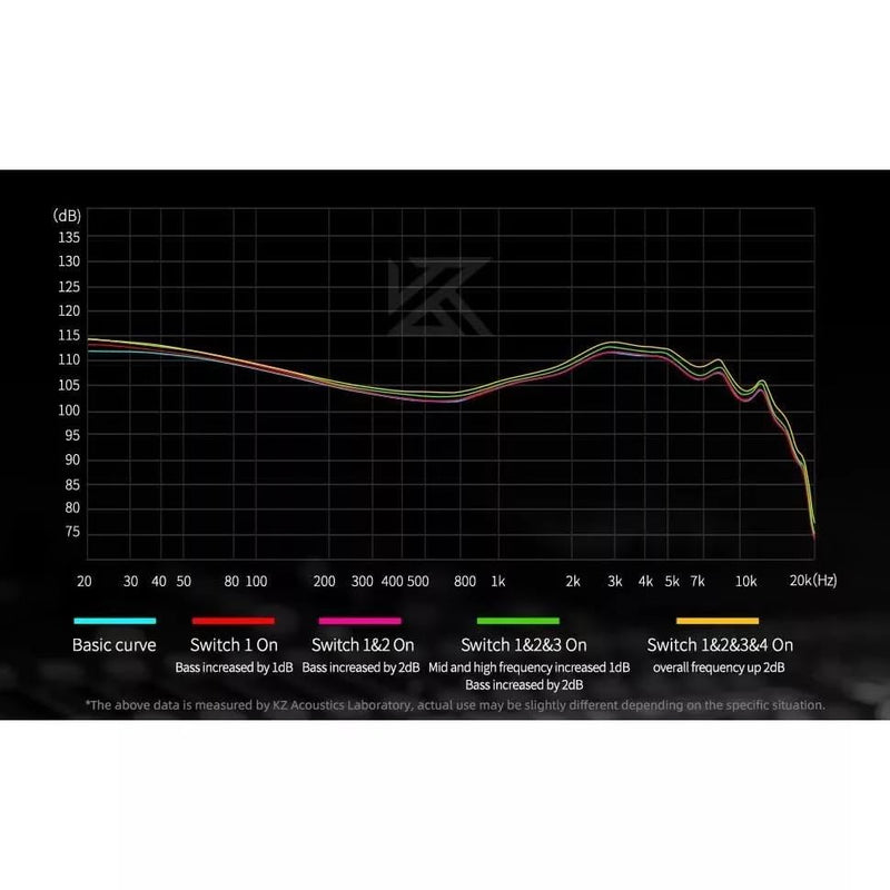 KZ Castor Improved Bass Earbuds with Microphone (Tuning)