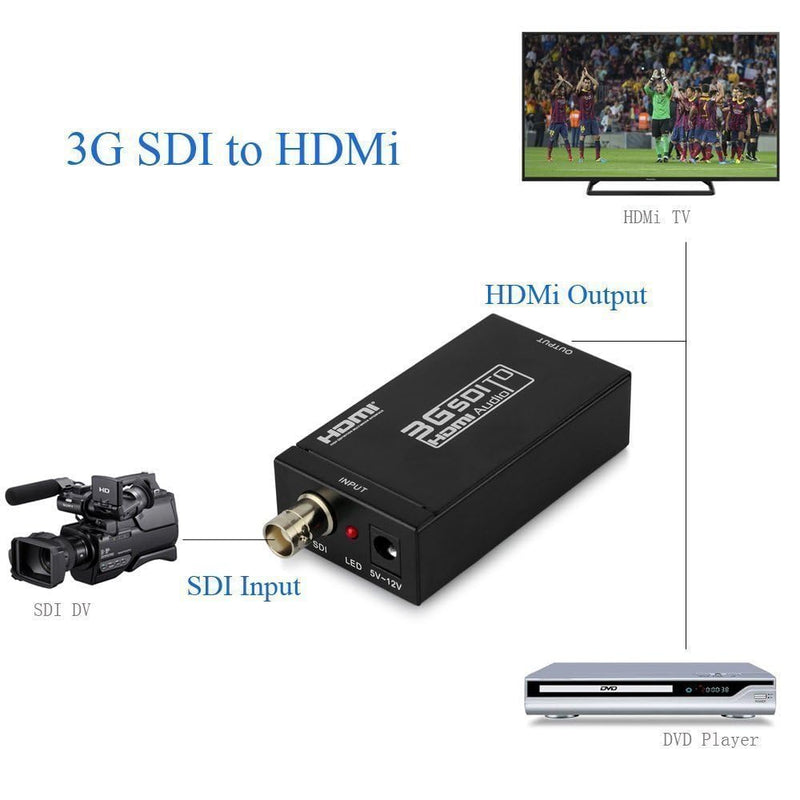 [AUSTRALIA] - HDMI Converter Adapter - Mini 3G SDI to HDMI for SD/HD/3G-SDI Signals 