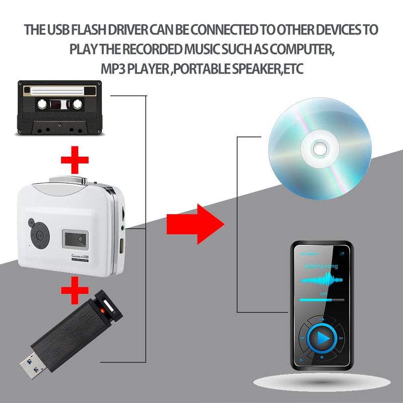 Zopsc Transfer Cassettes Tapes to USB Flash Drive Cassette Tape to MP3 Converter Plug and Play Support Battery Powered and USB Powered, Suitable for Windows XP/Vista / 7