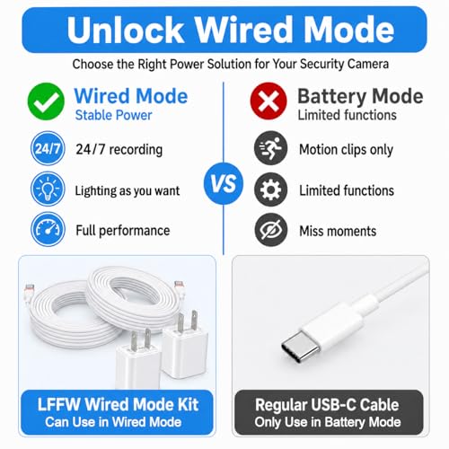 20FT Power Adapter for Ring Outdoor Cam Plus/Pro, Wired Mode, 2-Pack 20 FT