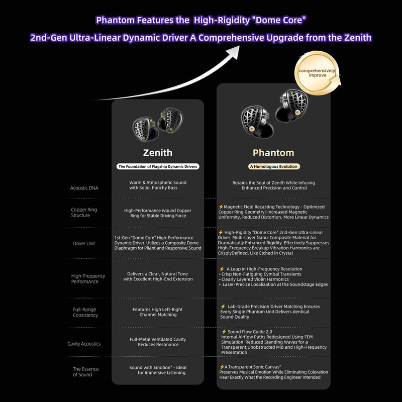 KZ Phantom Gaming Earbuds Hi-Fi Metal IEMs, Earphones, in-Ear Headphones with Large Dynamic Driver, Sound Effect Adjustment, Detachable and Replaceable Silver-Plated Cable (Black, with Microphone) Black