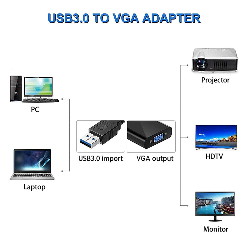 USB to VGA Adapter, 1080P Multi-Display Video Converter for Laptop Desktop PC to Monitor, Projector, TV. (Not Support Chromebook and MacBook) Black