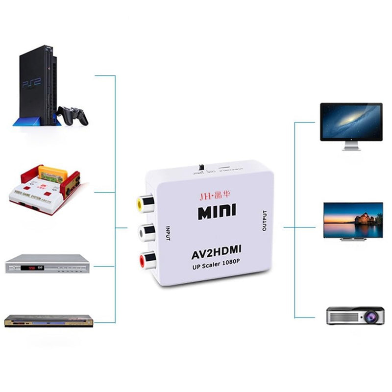 [AUSTRALIA] - Mini RCA to HDMI HD Converter,AV to HDMI RCA Composite CVBS Video Audio Converter Adapter Support PAL,NTSC for PC/TV/Xbox/PS2/Wii NES/SNES/N64/VHS/VCR/DVD 