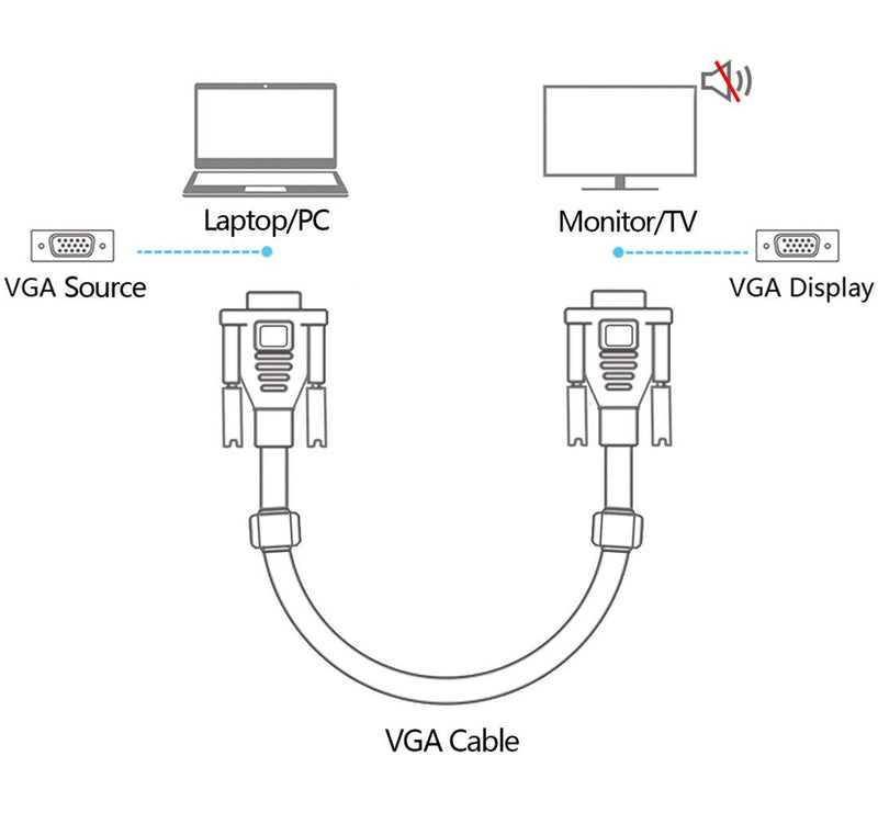 HD15 15Pin Gold Plated DB15 VGA Male to Male Monitor Cable VGA to VGA TV Computer Monitor DVD Wire Cord (5 Ft Blue Connector)