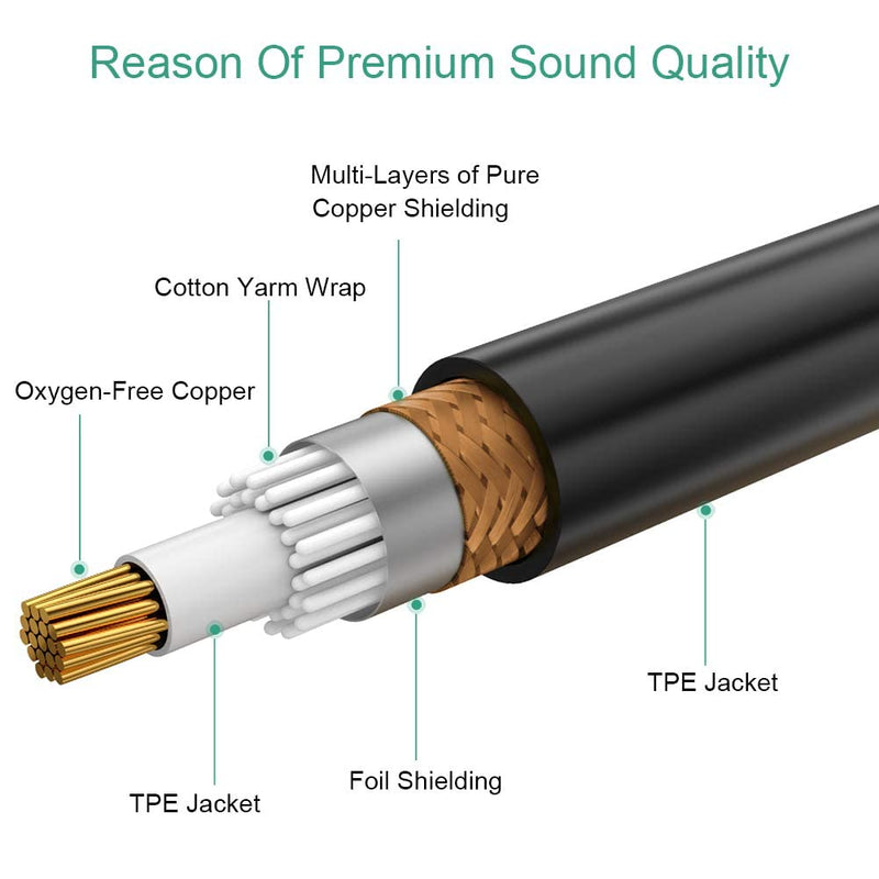 [AUSTRALIA] - XLR Splitter Cable, 1 XLR Female to Dual XL R Male Patch Y-Splitter Balanced Microphone Cord Audio Cable Adapter - 5 feet (Pack of 2) 5 feet (Pack of 2) 