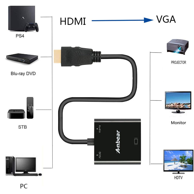 HDMI to VGA Adapter with Audio(10 Pack), Gold-Plated VGA to HDMI Adapter (Male to Female) Compatible for Computer, Desktop, Laptop, PC, Monitor, Projector, HDTV, Chromebook,Roku, Xbox and More 10 Pack