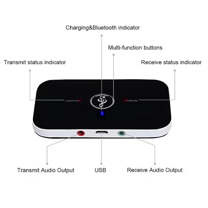 Bluetooth Transmitter Receiver Wireless Adapter 2 in 1,HIFI Bluetooth 5.0 Audio Adapter for Home Stereo with RCA 3.5mm AUX,Music Audio Adapter for Headphones/Speakers/Airplane/Home Theater/PC/Car