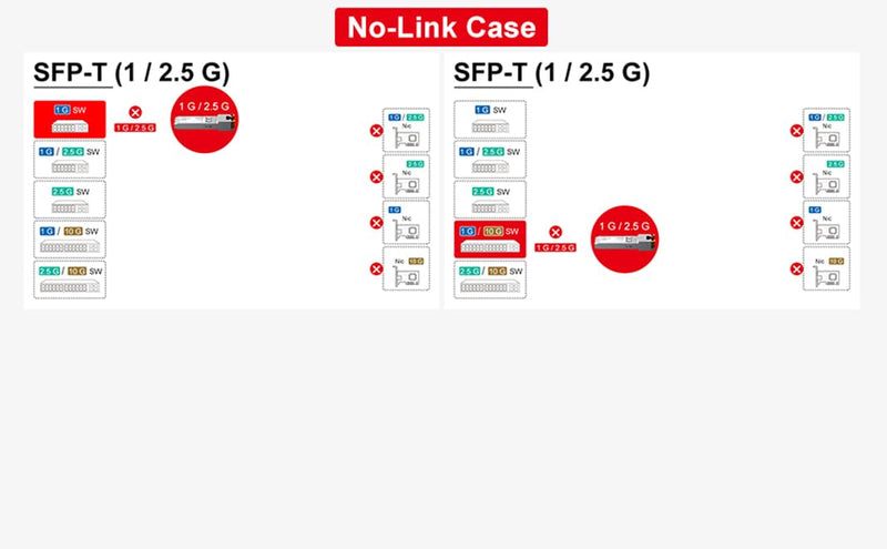 100Base-T/1000Base-T/2.5GBase-T/SFP SGMII RJ-45 Auto-Negotiation SFP Transceiver, Industrial Grade, Compatible with Ubiquiti UniFi, Fortinet, Netgear, TP-Link and Other Open Switches 100M/ 1G/ 2.5GBase-T(-40~+85℃)