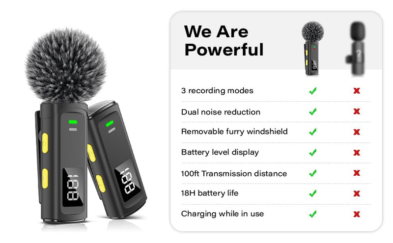 Bunog Wireless Lavalier Microphone for iPhone - Mini Lapel Mic with Crystal Sound, Battery Level Display, Noise Cancellation for YouTube/Tiktok/Podcast/Vlog
