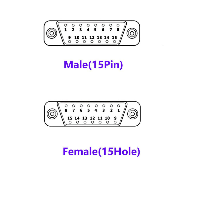 DB15 Breakout Connector Female Adapter 15-pin Port Adapter to Terminal Connector Signal Module with case(Female Connector, Screw with case) Female Connector, Long bolts With case