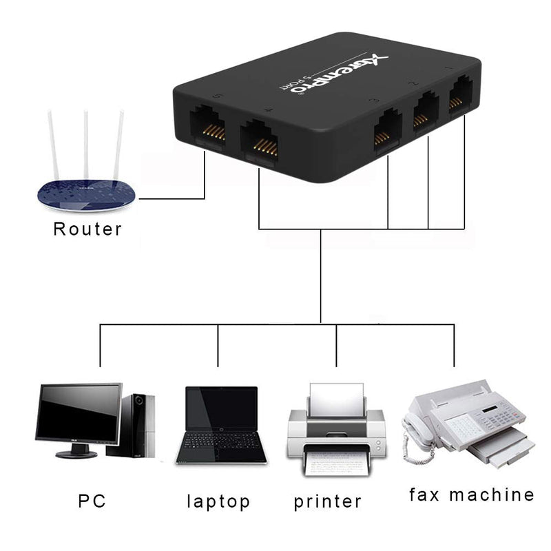5-Port USB Powered 10/100Mbps Ethernet RJ45 Network Switch Hub - Black (61025) 5 Port