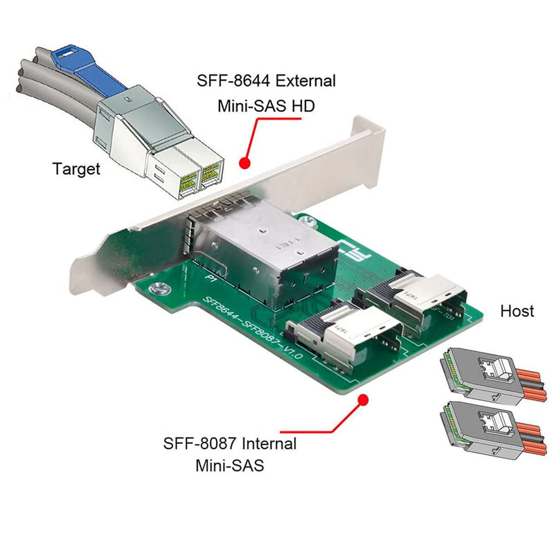 Dual Ports Mini SAS HD SFF-8644 to Internal Mini SAS SFF-8087 PCBA Female Adapter with Low Profile Bracket Green 8087-8644