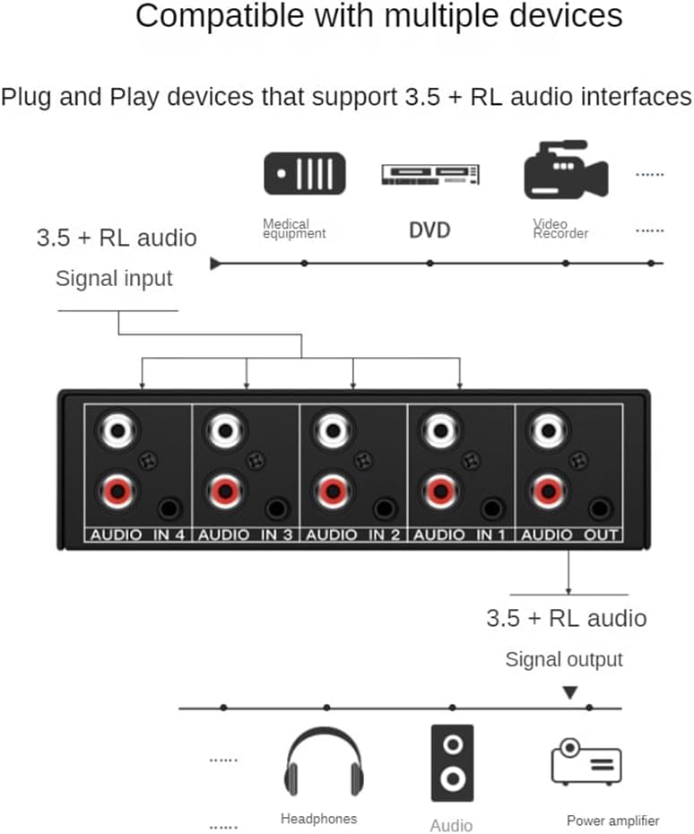 RCA AUX Audio Switcher 4 in 1 out, BolAAzuL Stereo Audio Selector 4X1 Passive 3.5mm Aux L/R RCA Audio Switch Box Analog Audio Selector