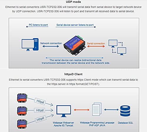 PUSR USR-TCP232-306 Ethernet Converters RS422/RS232/RS485 Serial to Ethernet Support DNS DHCP Buit-in Webpage