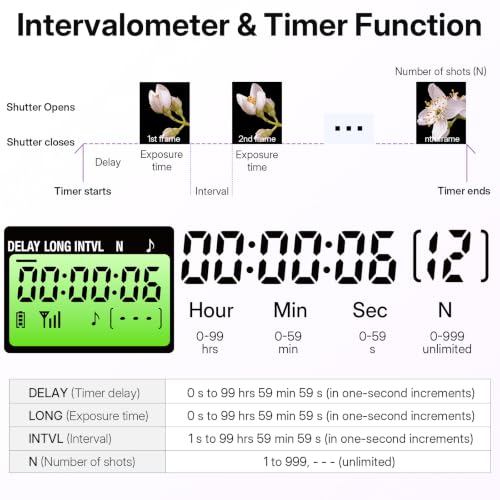 Rechargeable Wireless Timer Camera Remote Shutter Release for Panasonic