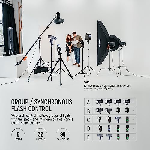 NEEWER Upgraded QPRO-N TTL Wireless Flash Trigger Compatible with Nikon