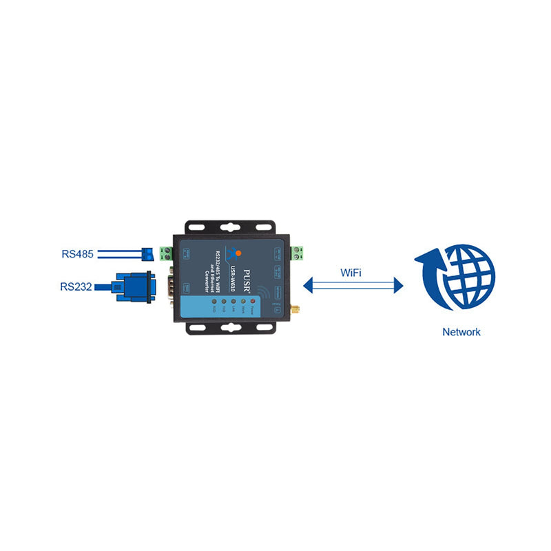 USR-W610 Ethernet Conversor RS232 RS485 Serial a WiFi Soporte Cliente TCP/Servidor TCP/Servidor UDP/UDP