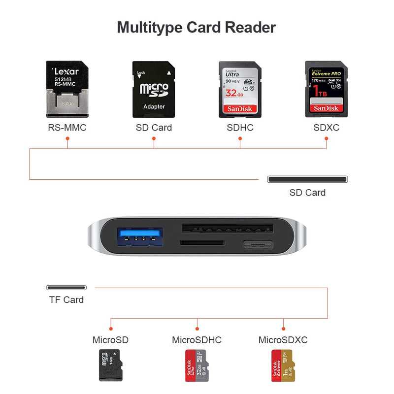 Qwiizlab 4-in-1 USB-C 3.0 Hub, SD/Micro Memory Card Readers, USB-A 5Gbps, USB-C 2.0, for MacBook Air Pro iMac HP XPS Lenovo Windows Laptop PC(Silver) Silver