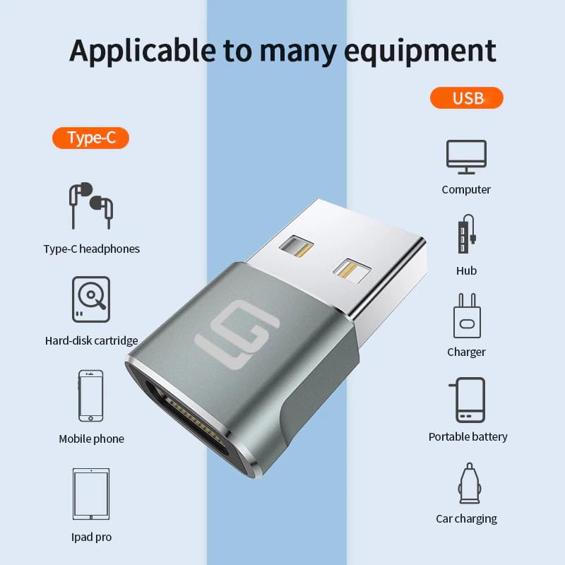 USB to USB C Adapter 2 Pack USB C Female to A Male OTG Charger Type 2.0 Power with Ultra Compact and USB C Cable (20Gbps) SuperSpeed 100W Power Dual 4k or Single 5k @60hz Display 6.6ft