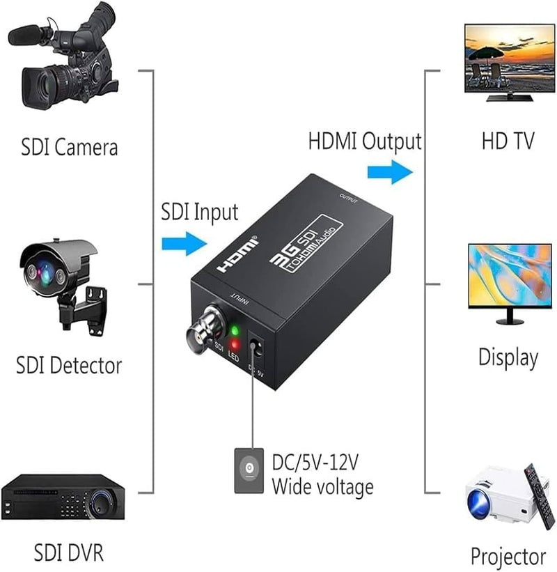 [AUSTRALIA] - HDMI Converter Adapter - Mini 3G SDI to HDMI for SD/HD/3G-SDI Signals 