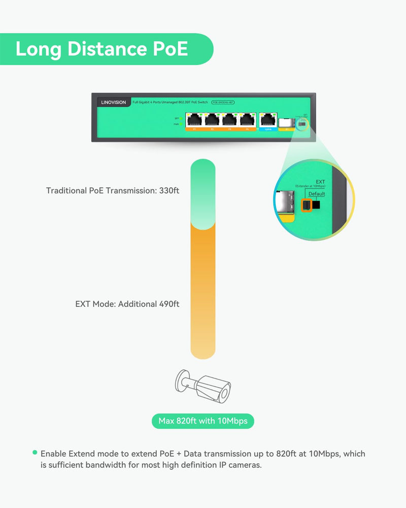 LINOVISION 4 Port Full Gigabit PoE++ Switch, 802.3bt 90W, Total 96W Power | 4 PoE++ Ports @ 90W Each, IEEE 802.3 af/at/bt | Unmanaged Plug-and-Play | for PTZ Camera, WiFi AP and PoE Light POE-SW304G-4BT