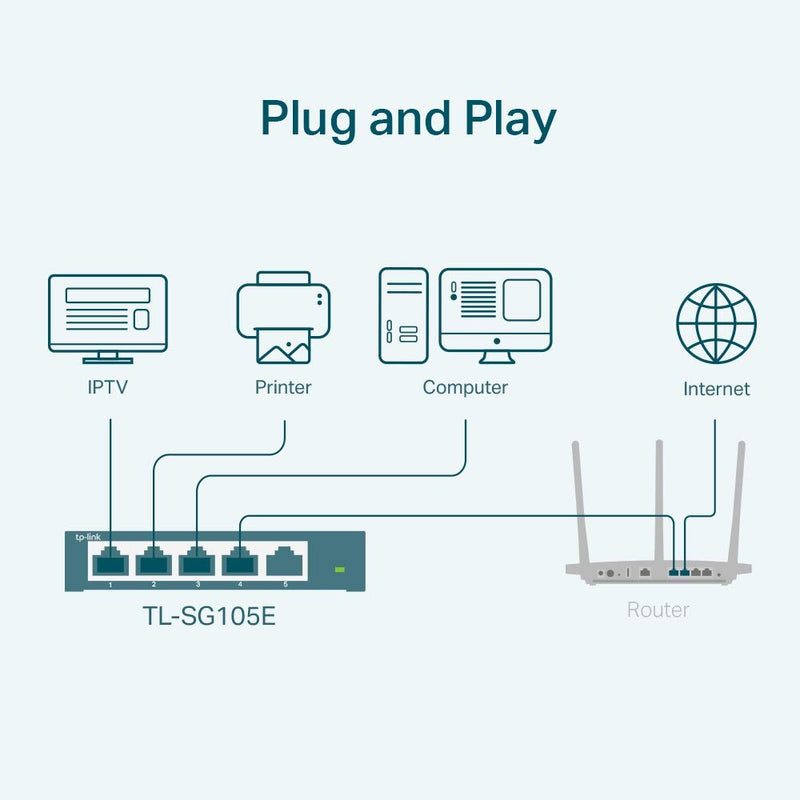 TP-Link 5-Port Gigabit Ethernet Easy Smart Switch| Plug and Play | Desktop | Sturdy Metal w/Shielded Ports | Limited Lifetime Replacement (TL-SG105E), Black… | Plug and Play, Desktop, Sturdy Metal w/Shielded Ports, Limited Lifetime Replacement, Black
