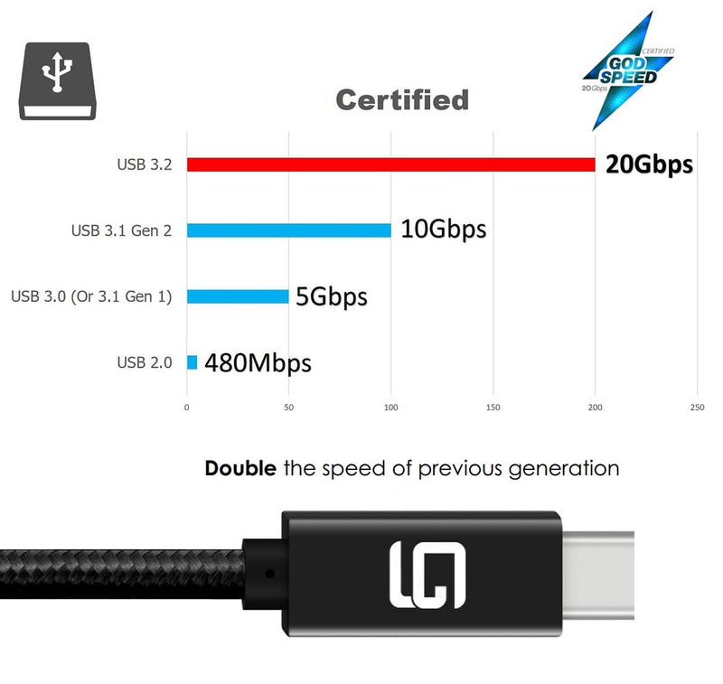 USB C Coupler Adapter 40Gbps 2 Pack USB C Type C Angled USB-C Female to Female Adapter 8k at 60hz and USB C to USB C Cable 20Gbps SuperSpeed USB 100W USB 3.1, 3.2 Thunderbolt 3 Braided Dual 4k