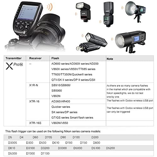 Godox Xpro-N TTL Wireless Flash Trigger Transmitter for Nikon Xpro-N(Nikon)