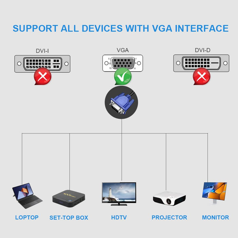 VGA Cable, VGA to VGA Cable 1.5m / 5ft Video Cable Support 1080P Full HD for PC, HD TV, Laptop Monitor Screen Projector